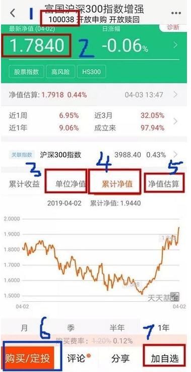 天天基金网官方版下载,天天基金,基金app,理财app